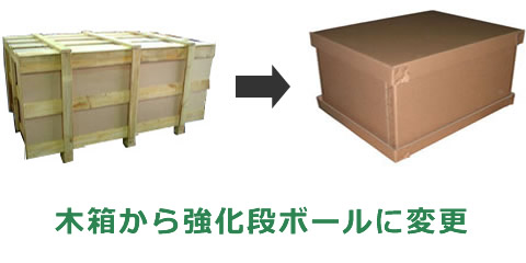 梱包事例（木箱から強化段ボールに変更）